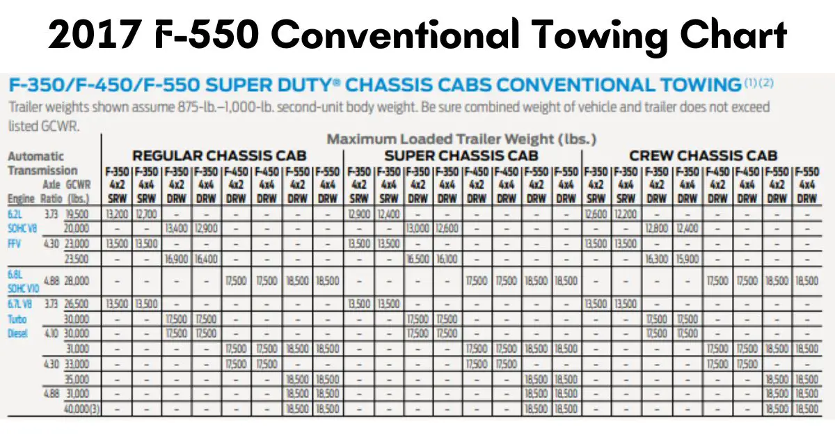 Ford F Towing Capacity With Chart Heavy Duty Trucks The