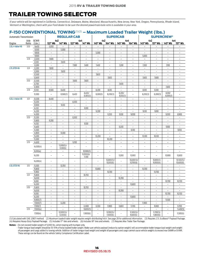 2015-ford-f150-towing-capacity-chart-conventional-thecartowing
