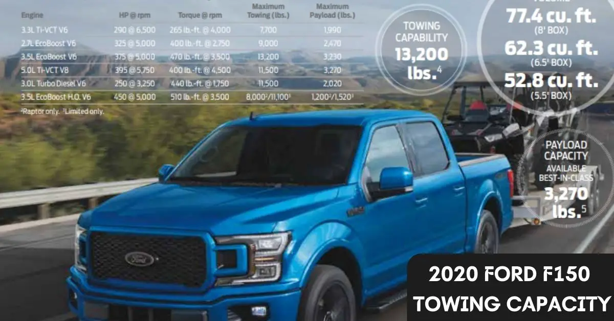 2020 Ford F150 Towing Capacity With Chart The Car Towing