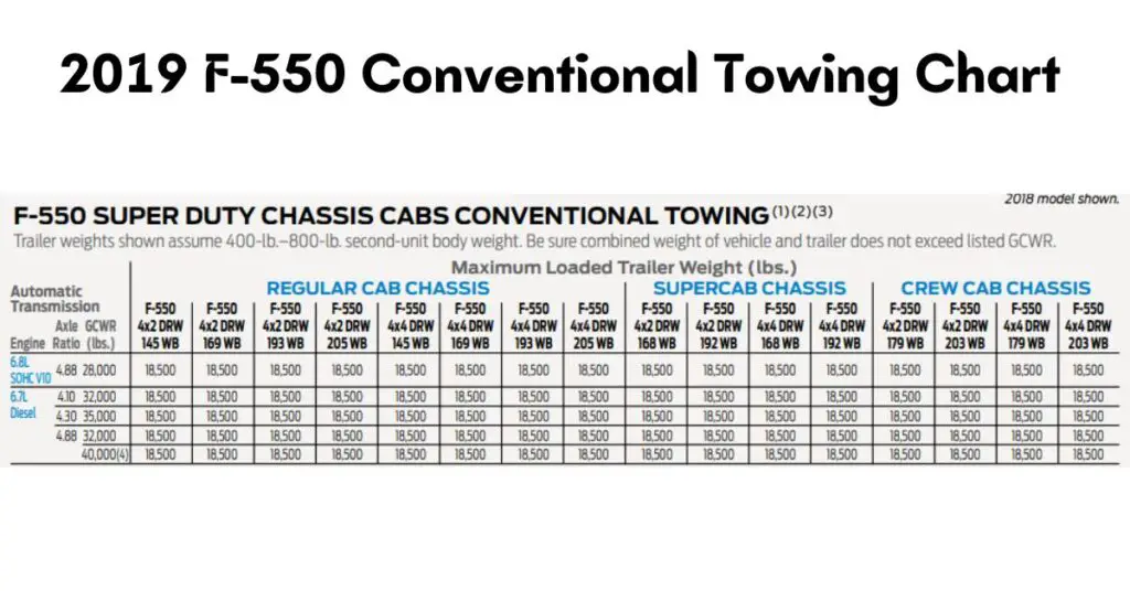 2019-ford-f550-towing-capacity-chart-conventional-thecartowing