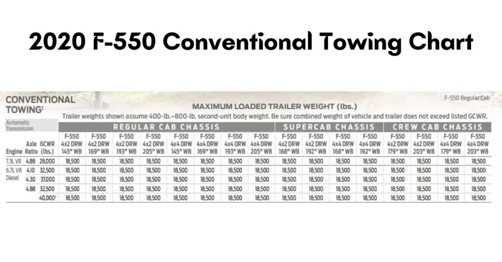 2020-ford-f-550-towing-capacity-conventional-chart-thecartowing