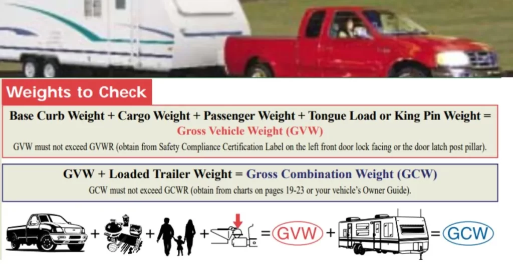 2003-ford-f150-safe-towing-guide-thecartowing