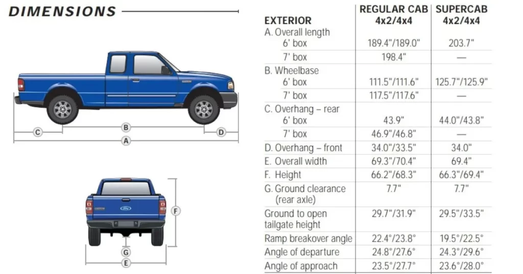 2006-ford-ranger-FX4-Off-Road-towing-capacity-thecartowing.com