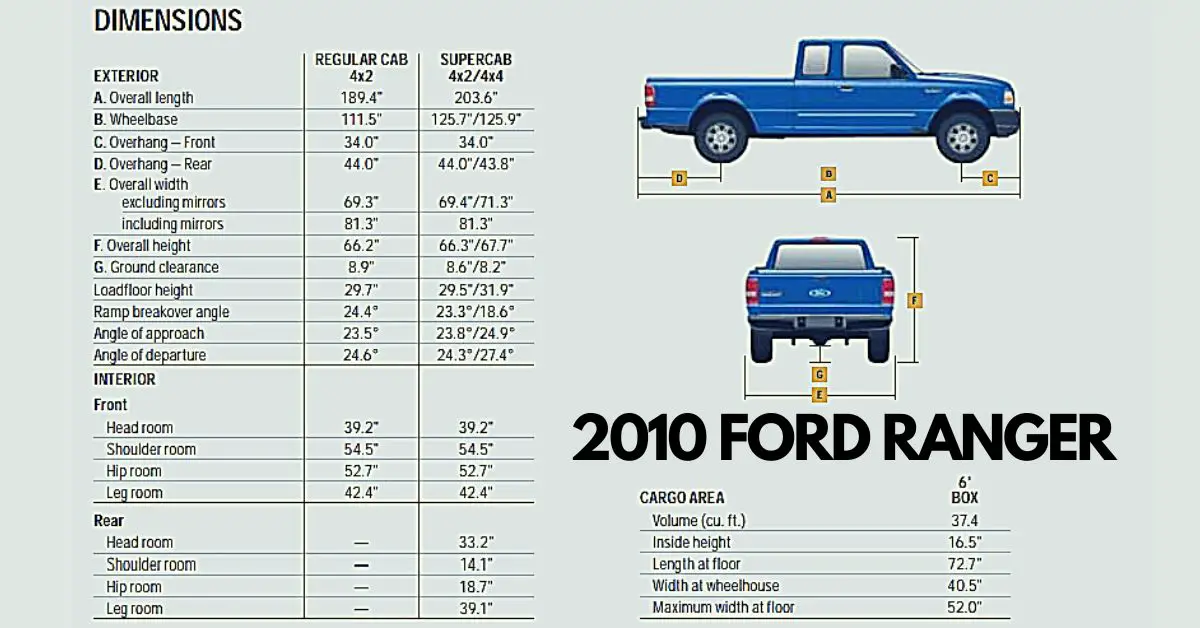 2010 Ford Ranger towing capacity to pull and haul. Best mid-size pickup