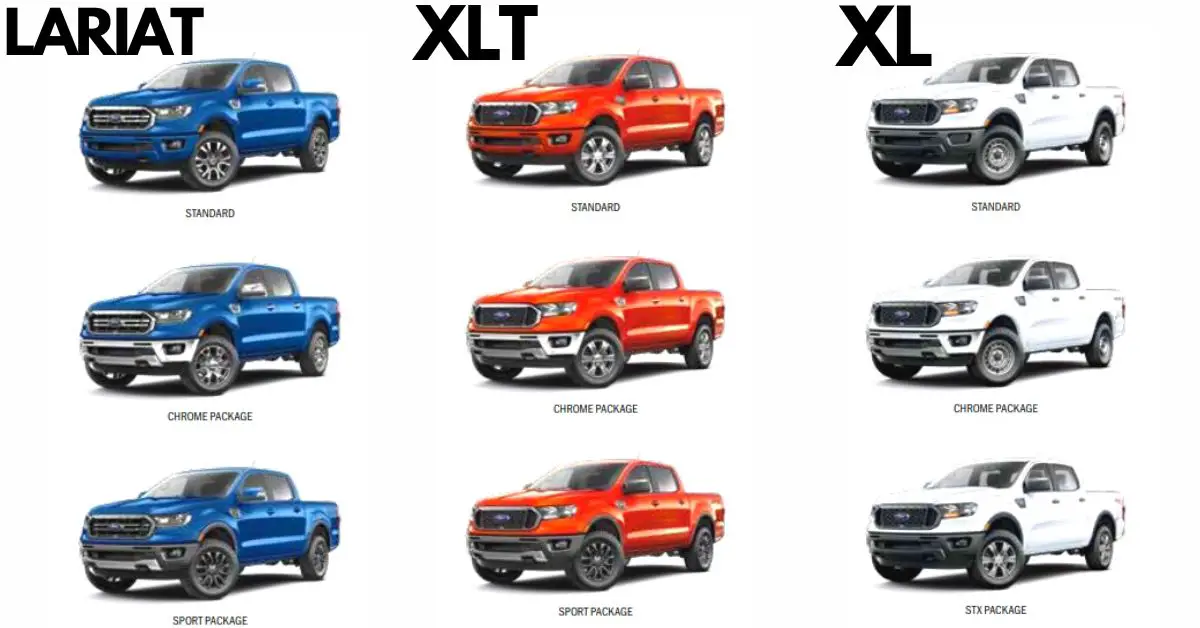 Is the 2019 Ford Ranger towing capacity of 7,500 lbs. the best tow vehicle?