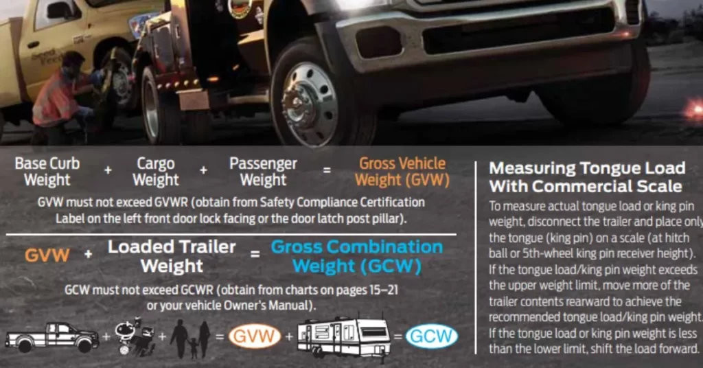 ford-f250-towing-guidelines-thecartowing