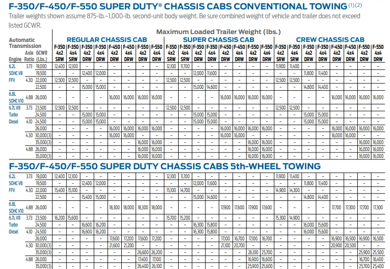 2015-ford-f550-towing-capacity-chart-thecartowing