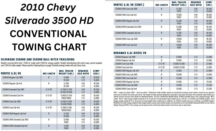 2010-chevy-silverado-3500-hd-towing-capacity-chart-1-thecartowing