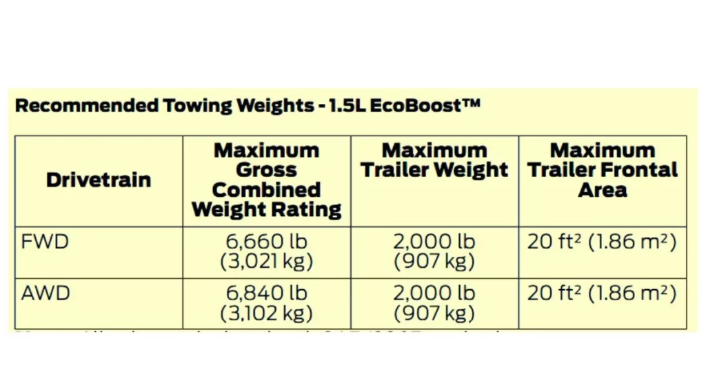 2021-ford-escape-1.5L-ecoboost-towing-capacity-chart