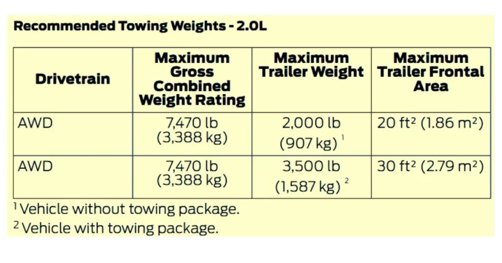 2021-ford-escape-2.0L-towing-capacity-chart